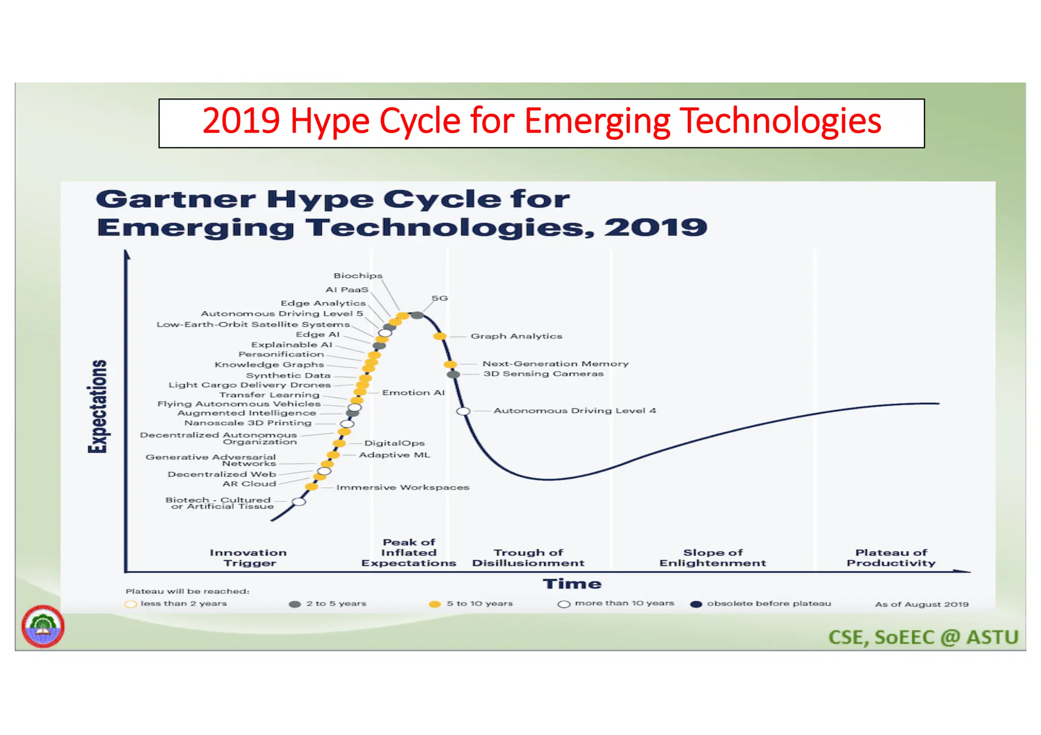 2019 Hype Cycle for Emerging Technologies 