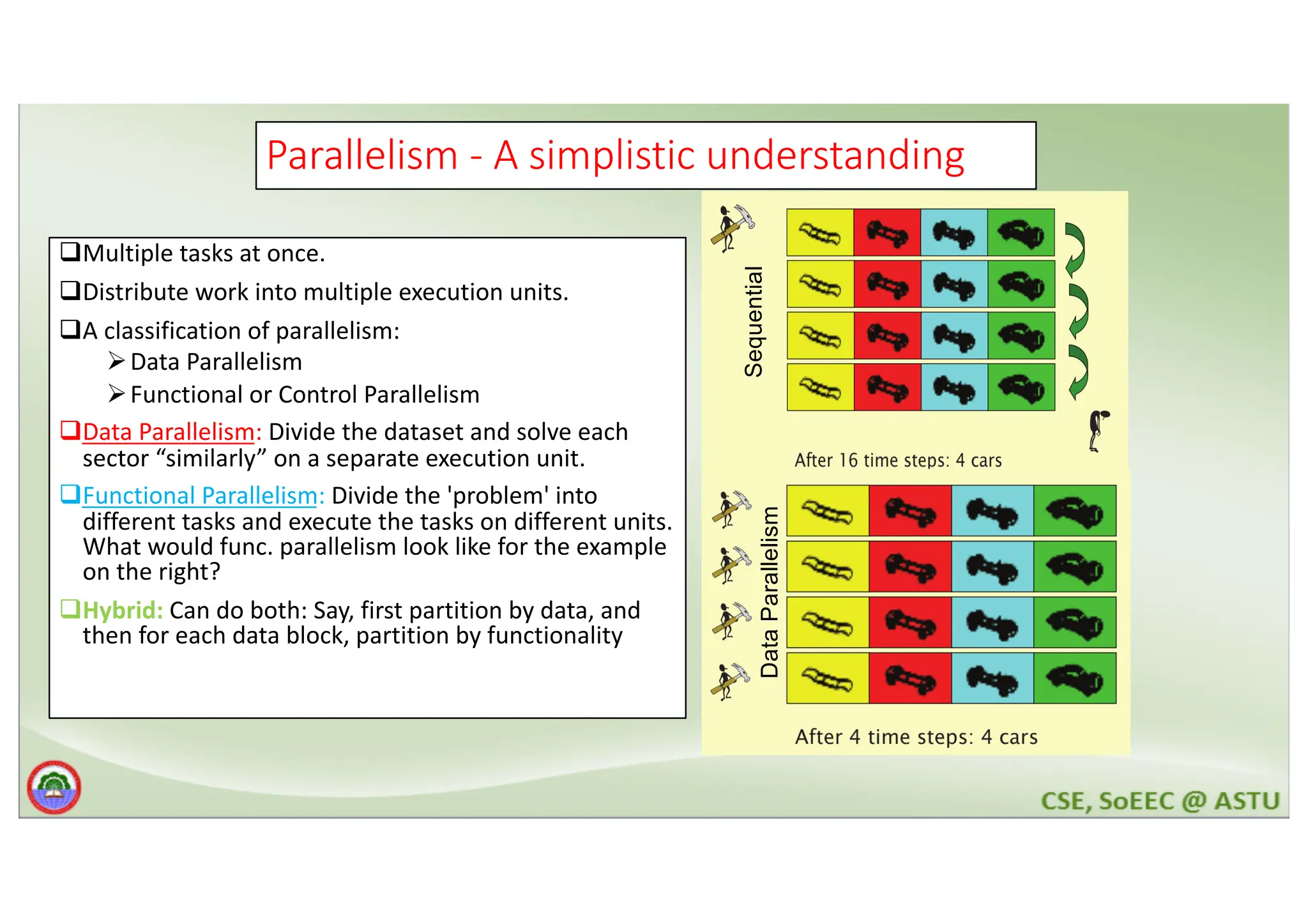 Parallelism - A simplistic understanding qMultiple tasks at once. qDistribute work into multiple execution units. qA classification of parallelism: ØData Parallelism ØFunctional or Control Parallelism qData Parallelism: Divide the dataset and solve each sector “similarly” on a separate execution unit. qFunctional Parallelism: Divide the 'problem' into different tasks and execute the tasks on different units. What would func. parallelism look like for the example on the right? qHybrid: Can do both: Say, first partition by data, and then for each data block, partition by functionality Sequential Data Parallelism 