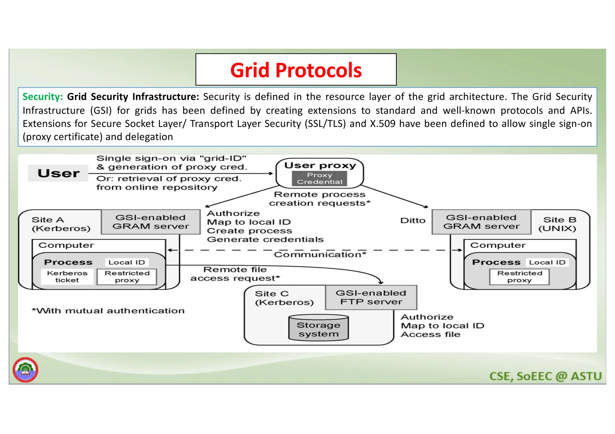 Grid Protocols Security: Grid Security Infrastructure: Security is defined in the resource layer of the grid architecture. The Grid Security Infrastructure (GSI) for grids has been defined by creating extensions to standard and well-known protocols and APIs. Extensions for Secure Socket Layer/ Transport Layer Security (SSL/TLS) and X.509 have been defined to allow single sign-on (proxy certificate) and delegation 