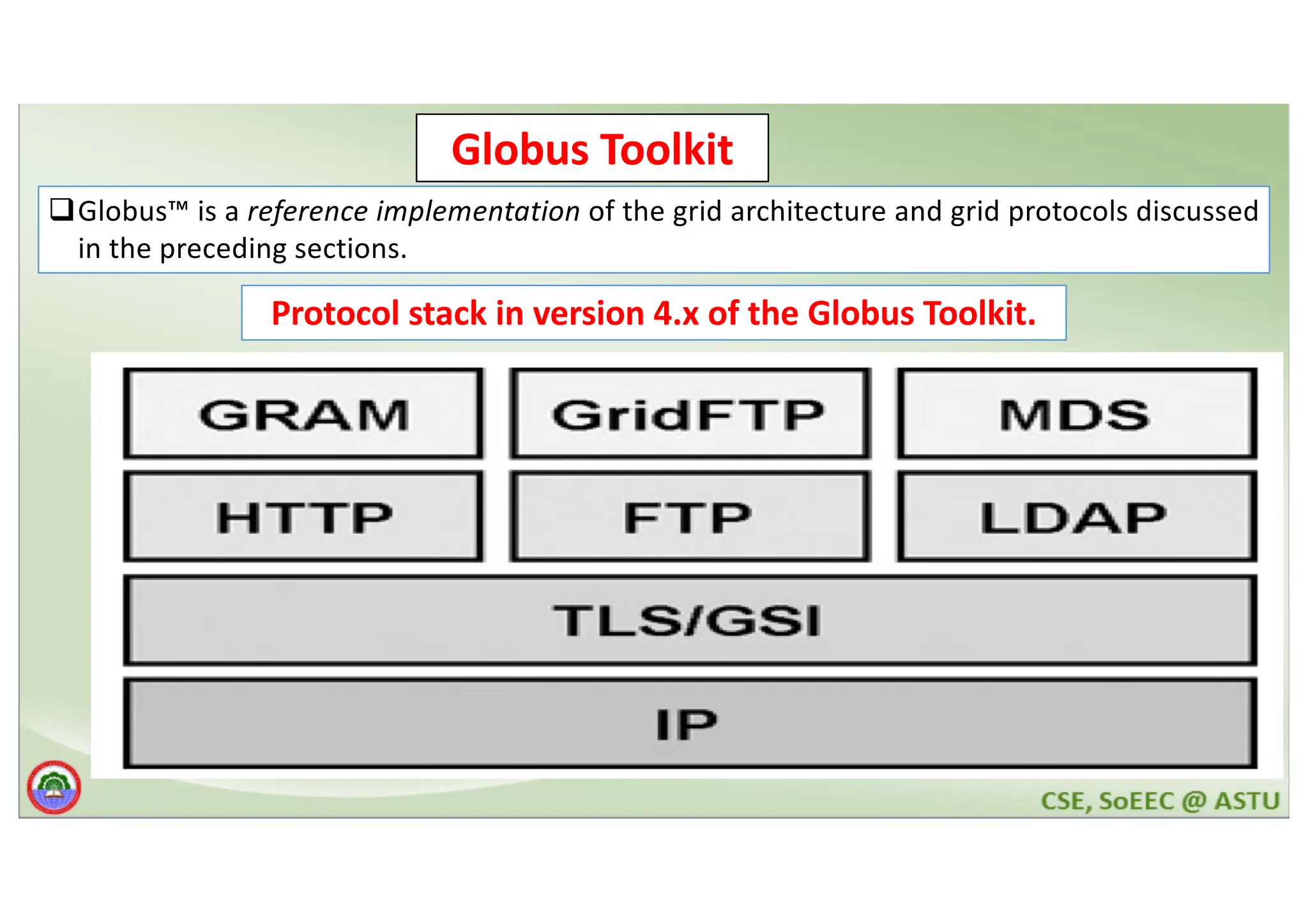 Globus Toolkit qGlobus™ is a reference implementation of the grid architecture and grid protocols discussed in the preceding sections. Protocol stack in version 4.x of the Globus Toolkit. 