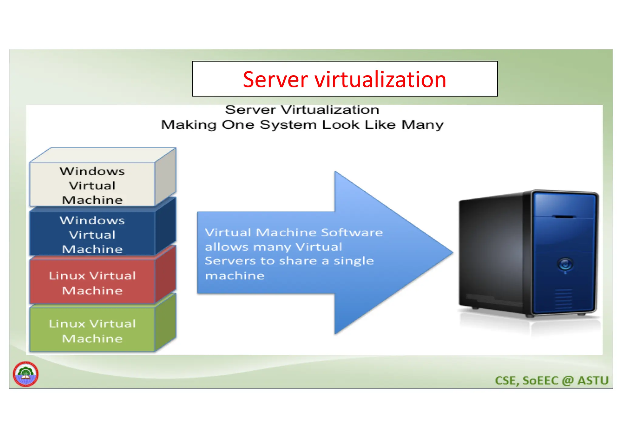 Server virtualization 