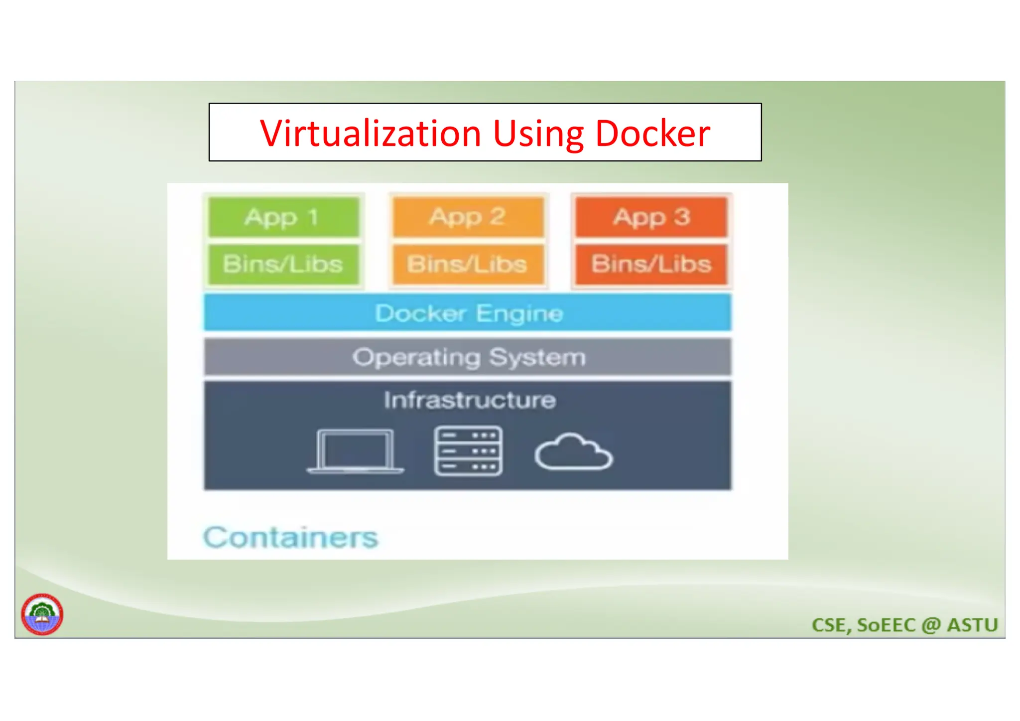 Virtualization Using Docker 