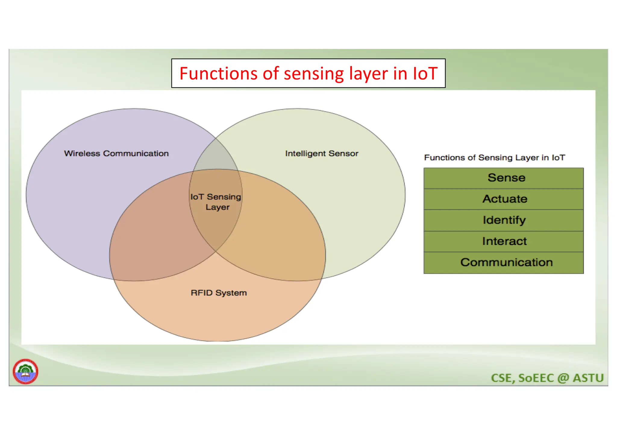 Functions of sensing layer in IoT 