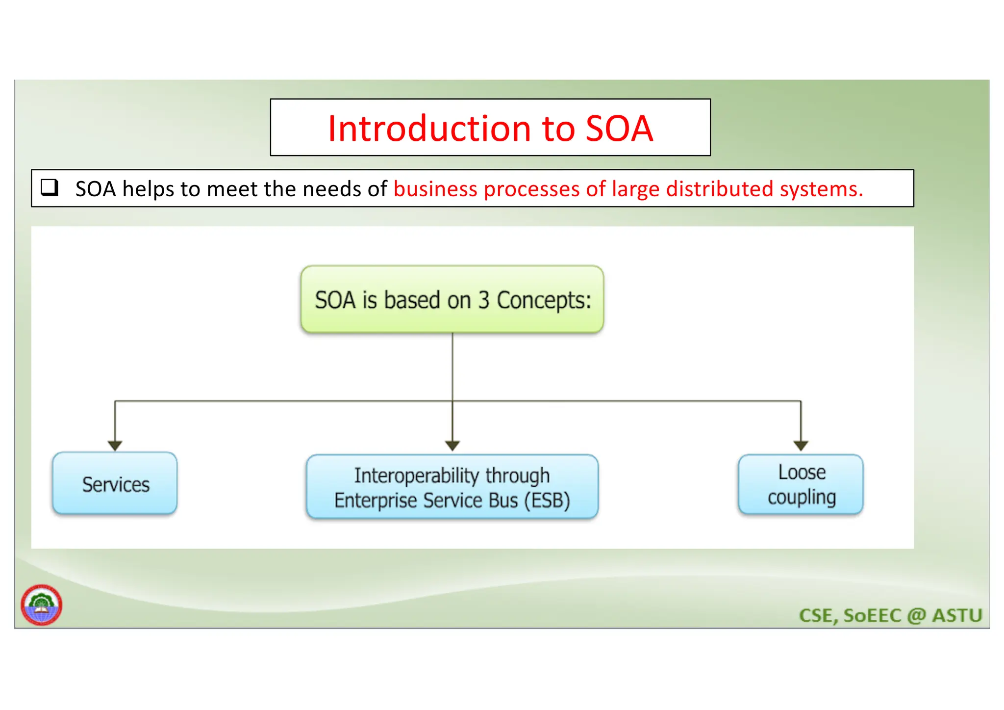 Introduction to SOA q SOA helps to meet the needs of business processes of large distributed systems. 