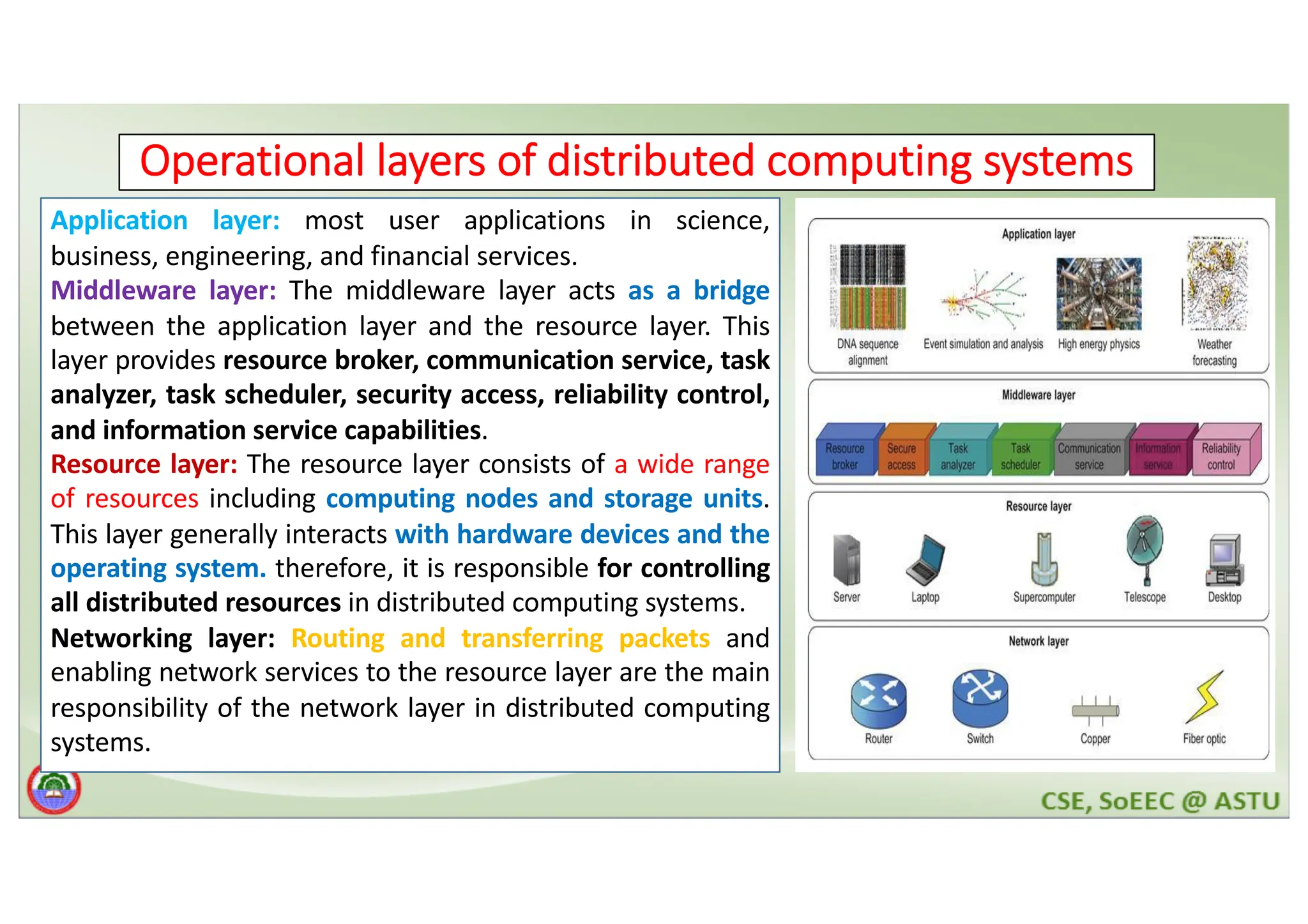 Operational layers of distributed computing systems Application layer: most user applications in science, business, engineering, and financial services. Middleware layer: The middleware layer acts as a bridge between the application layer and the resource layer. This layer provides resource broker, communication service, task analyzer, task scheduler, security access, reliability control, and information service capabilities. Resource layer: The resource layer consists of a wide range of resources including computing nodes and storage units. This layer generally interacts with hardware devices and the operating system. therefore, it is responsible for controlling all distributed resources in distributed computing systems. Networking layer: Routing and transferring packets and enabling network services to the resource layer are the main responsibility of the network layer in distributed computing systems. 