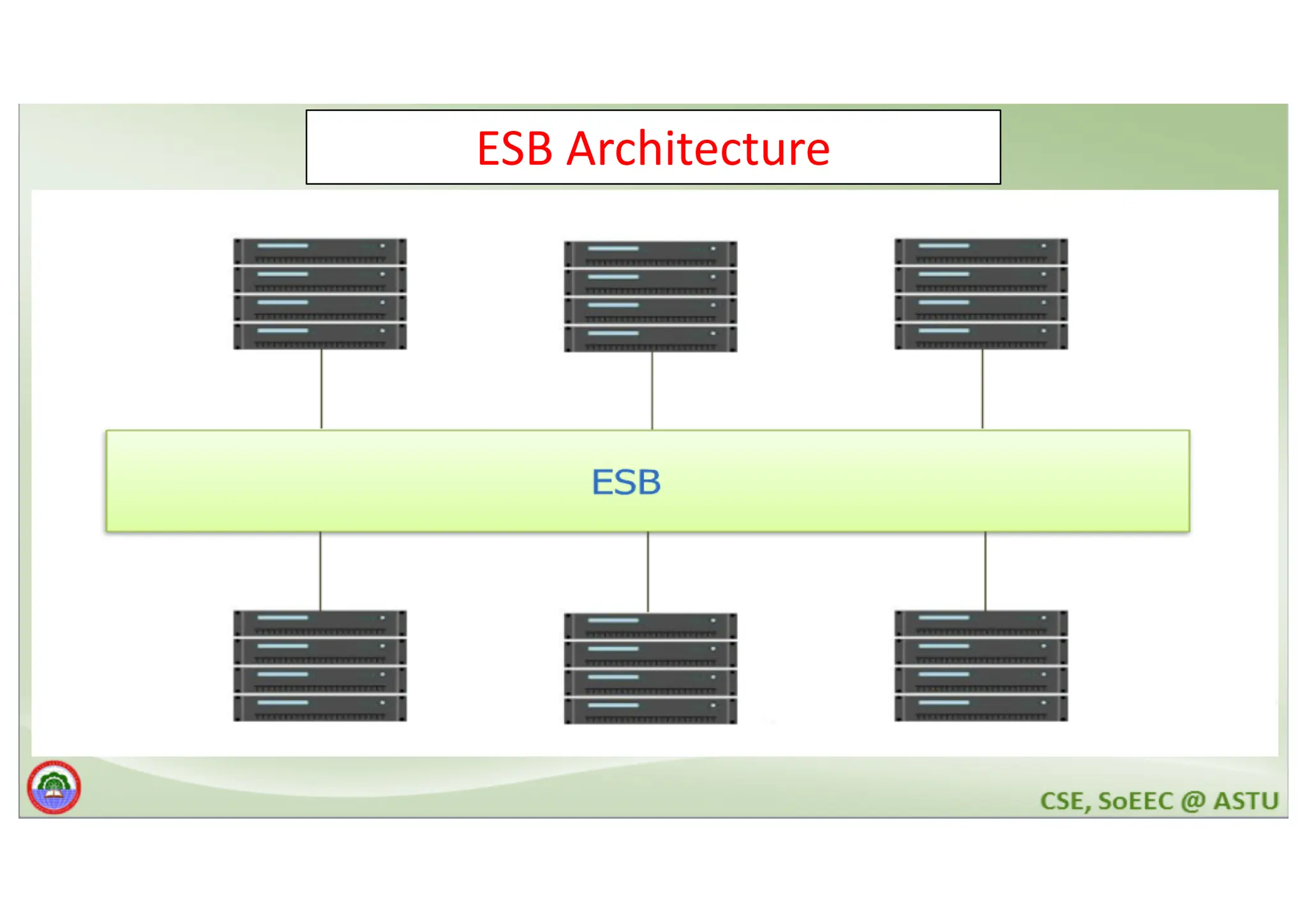 ESB Architecture 