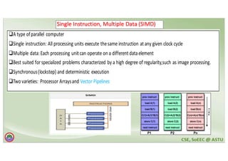introduction to advanced distributed system | PDF