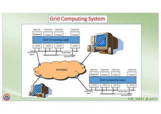 introduction to advanced distributed system | PDF