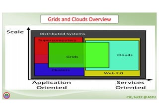 introduction to advanced distributed system | PDF