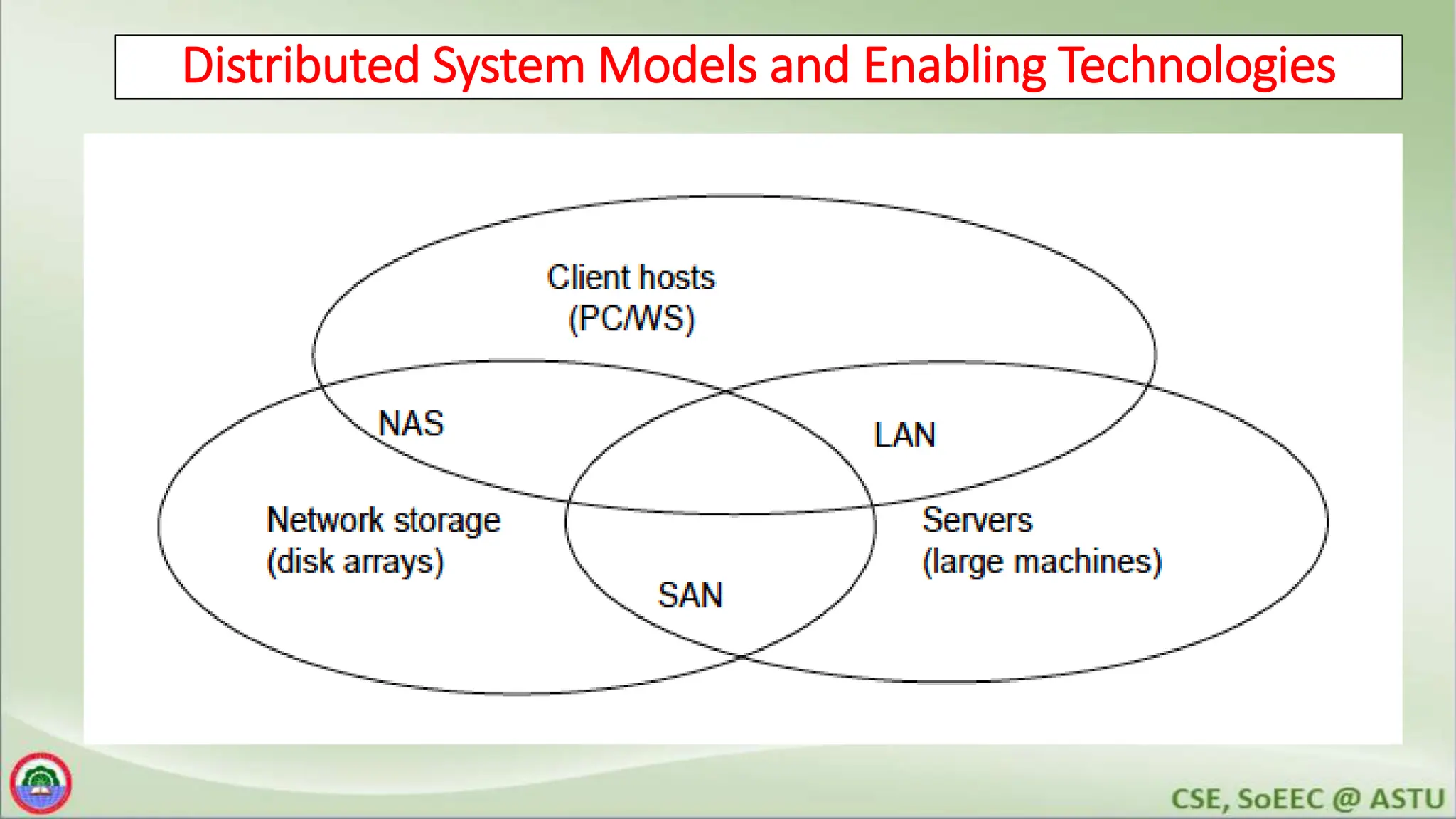 Distributed System Models and Enabling Technologies
 