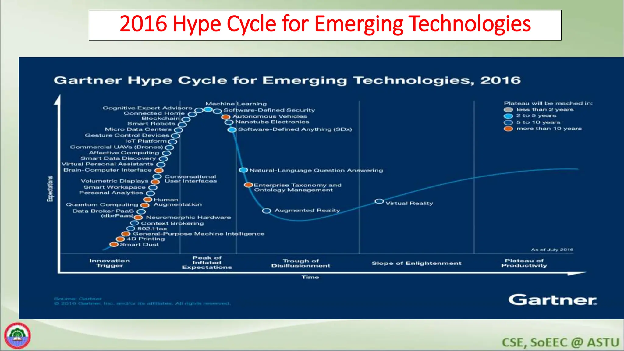 2016 Hype Cycle for Emerging Technologies
 
