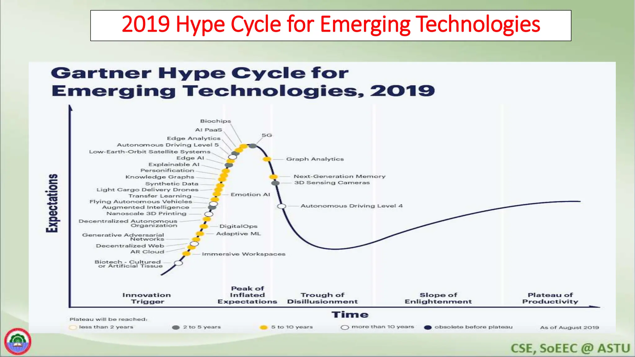 2019 Hype Cycle for Emerging Technologies
 