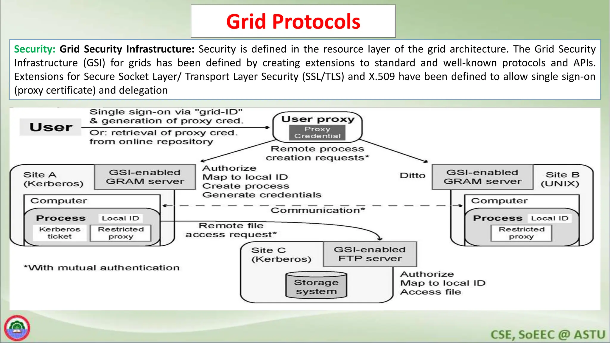 Grid Protocols
Security: Grid Security Infrastructure: Security is defined in the resource layer of the grid architecture. The Grid Security
Infrastructure (GSI) for grids has been defined by creating extensions to standard and well-known protocols and APIs.
Extensions for Secure Socket Layer/ Transport Layer Security (SSL/TLS) and X.509 have been defined to allow single sign-on
(proxy certificate) and delegation
 