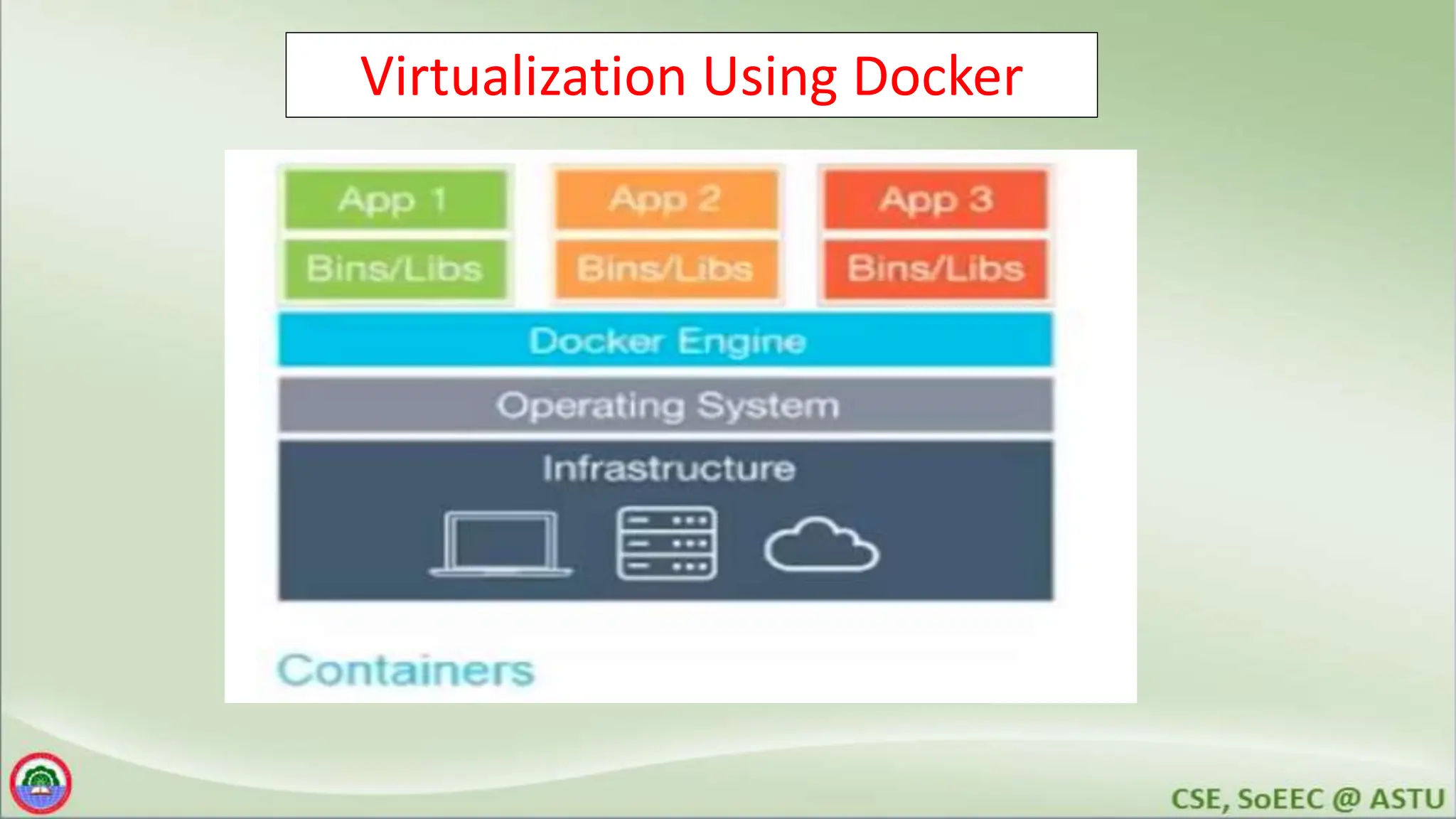 Virtualization Using Docker
 