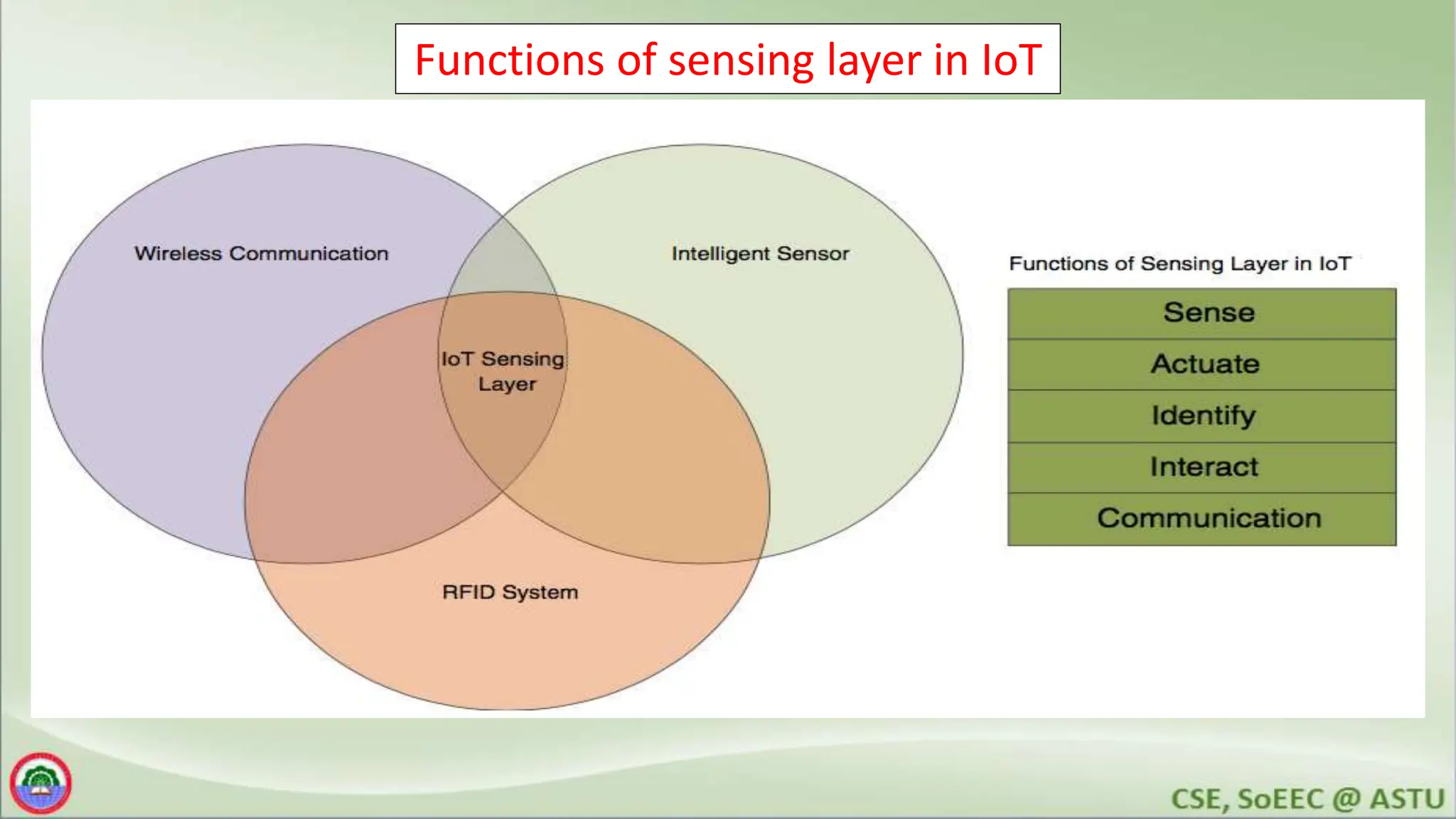Functions of sensing layer in IoT
 
