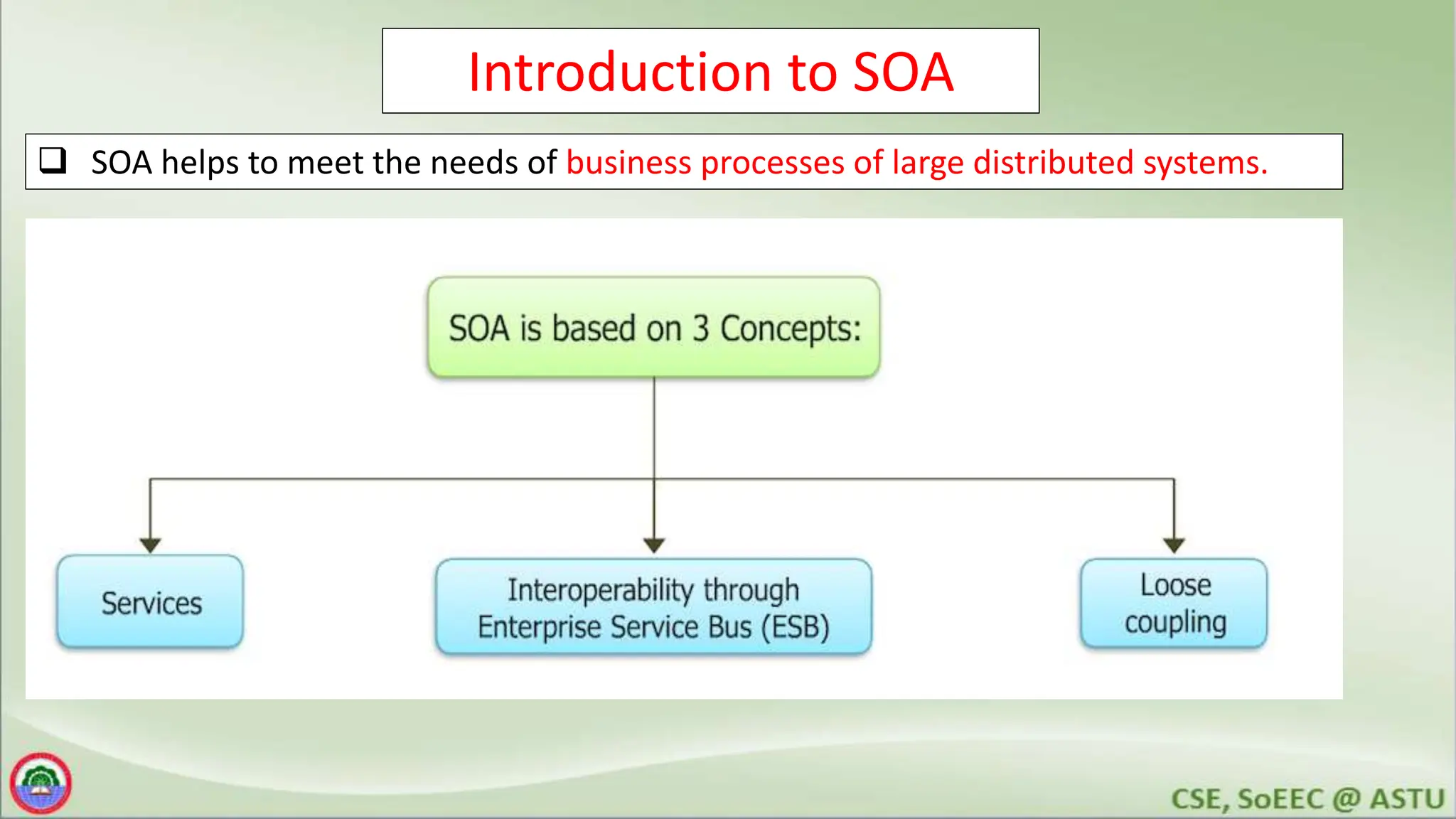 Introduction to SOA
 SOA helps to meet the needs of business processes of large distributed systems.
 