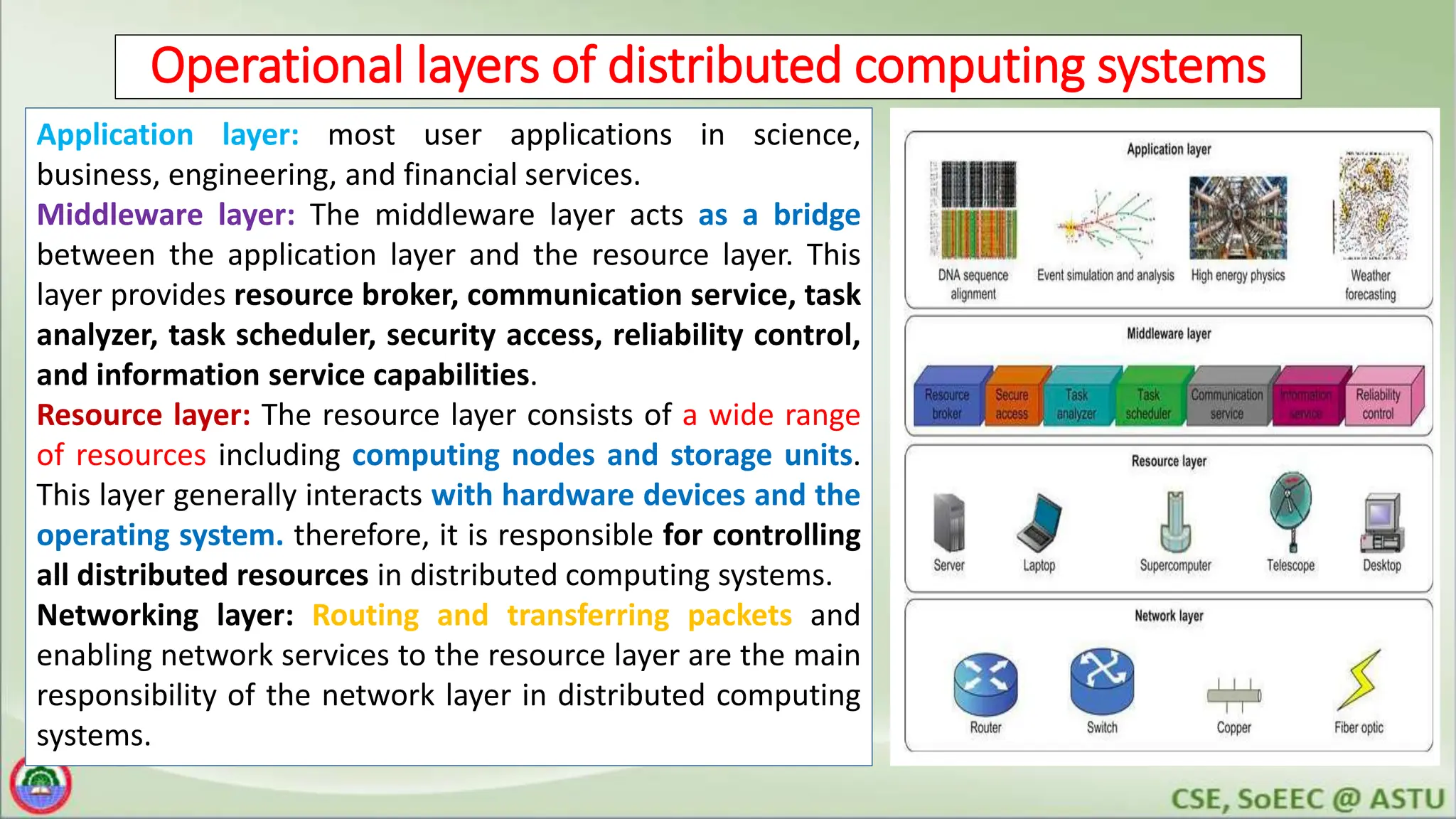 Operational layers of distributed computing systems
Application layer: most user applications in science,
business, engineering, and financial services.
Middleware layer: The middleware layer acts as a bridge
between the application layer and the resource layer. This
layer provides resource broker, communication service, task
analyzer, task scheduler, security access, reliability control,
and information service capabilities.
Resource layer: The resource layer consists of a wide range
of resources including computing nodes and storage units.
This layer generally interacts with hardware devices and the
operating system. therefore, it is responsible for controlling
all distributed resources in distributed computing systems.
Networking layer: Routing and transferring packets and
enabling network services to the resource layer are the main
responsibility of the network layer in distributed computing
systems.
 