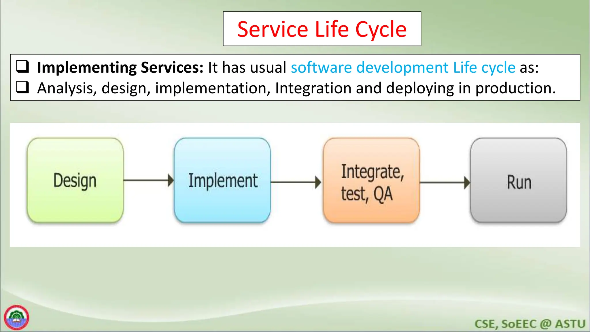 Service Life Cycle
 Implementing Services: It has usual software development Life cycle as:
 Analysis, design, implementation, Integration and deploying in production.
 