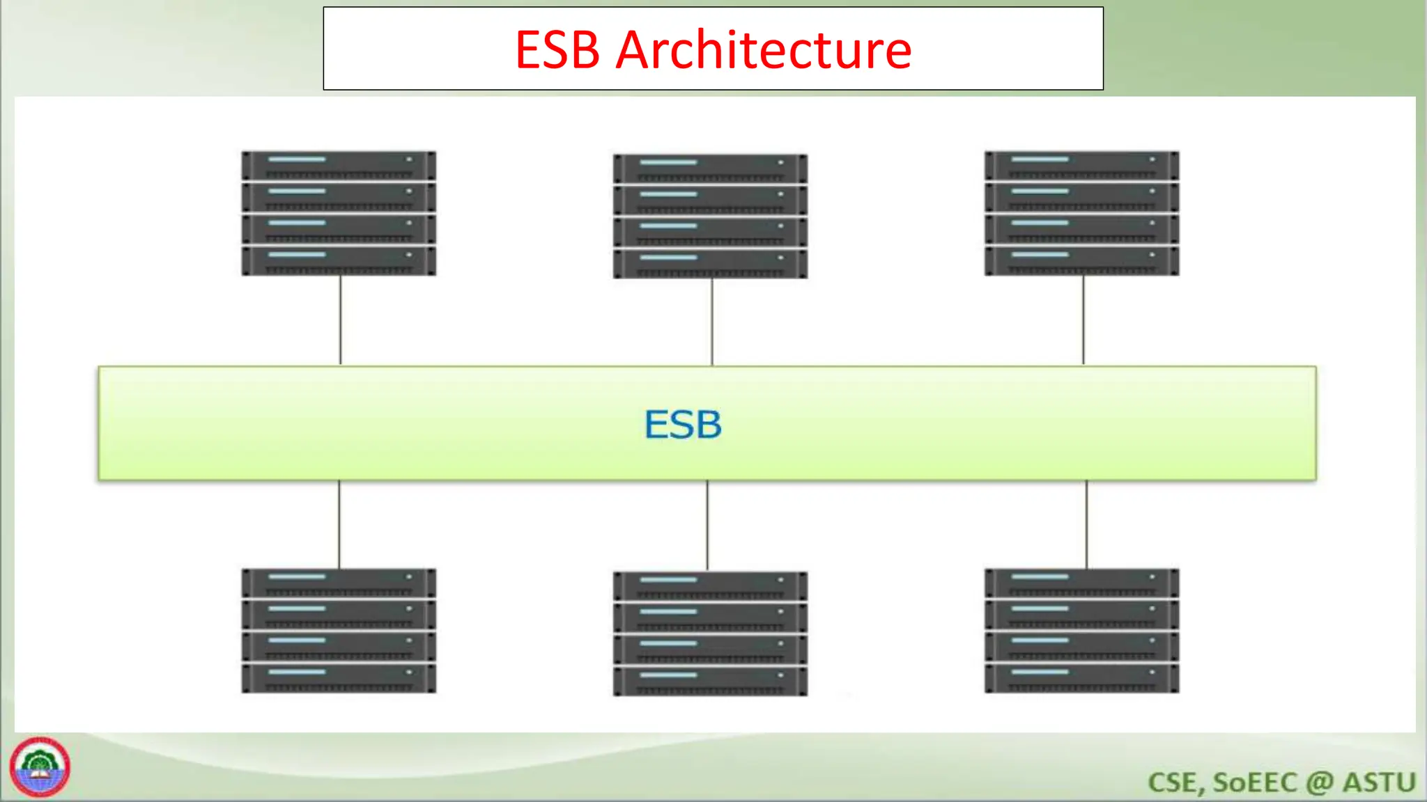 ESB Architecture
 