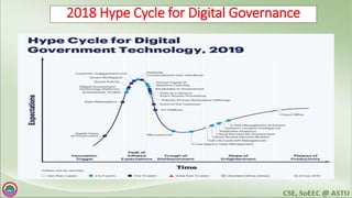 2018 Hype Cycle for Digital Governance
 