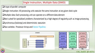 Single Instruction, Multiple Data (SIMD)
qA type of parallel computer
qSingle instruction: All processing units execute the same instruction at any given clock cycle
qMultiple data: Each processing unit can operate on a different data element
qBest suited for specialized problems characterized by a high degree of regularity,such as image processing.
qSynchronous(lockstep) and deterministic execution
qTwo varieties: Processor Arraysand Vector Pipelines
qA type ofparallel computer
qSingle instruction: All processing units execute thesame instruction at any given clock cycle
qMultiple data: Each processing unit can operate on a different dataelement
qBest suited forspecialized problems characterized by a high degree of regularity,such as image processing.
qSynchronous(lockstep) and deterministic execution
qTwo varieties: Processor Arraysand Vector Pipelines
Single Instruction, Multiple Data (SIMD)
qA type ofparallel computer
qSingle instruction: All processing units execute thesame instruction atany given clock cycle
qMultiple data:Each processing unitcan operate on a different dataelement
qBest suited forspecialized problems characterized by a high degree of regularity,such as image processing.
qSynchronous(lockstep) and deterministic execution
qTwo varieties: Processor Arraysand Vector Pipelines
Single Instruction, Multiple Data (SIMD)
qA type of parallel computer
qSingle instruction: All processing units execute the same instruction at any given clock cycle
qMultiple data: Each processing unit can operate on a different data element
qBest suited for specialized problems characterized by a high degree of regularity,such as imag
qSynchronous (lockstep) and deterministic execution
qTwo varieties: Processor Arrays and Vector Pipelines
 