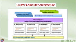 Cluster Computer Architecture
Sequential Applications
Parallel Applications
Parallel Programming Environment
Cluster Middleware
(Single System Image and Availability Infrastructure)
Cluster Interconnection Network/Switch
PC/Workstation
Network Interface Hardware
Communications
Software
PC/Workstation
Network Interface Hardware
Communications
Software
PC/Workstation
Network Interface Hardware
Communications
Software
PC/Workstation
Network Interface Hardware
Communications
Software
Sequential Applications
Sequential Applications
Parallel Applications
Parallel Applications
 