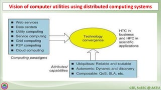 V
Vision of computer utilities using distributed computing systems
 