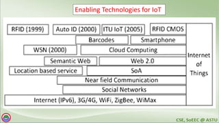 Enabling Technologies for IoT
 
