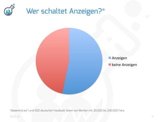 Wer schaltet Anzeigen?*

keine	
  
Anzeigen	
  
47%	
  

Anzeigen	
  
53%	
  

*Basierend auf rund 500 deutschen Facebook Seiten von Marken mit 20.000 bis 200.000 Fans
30.01.14

4

 