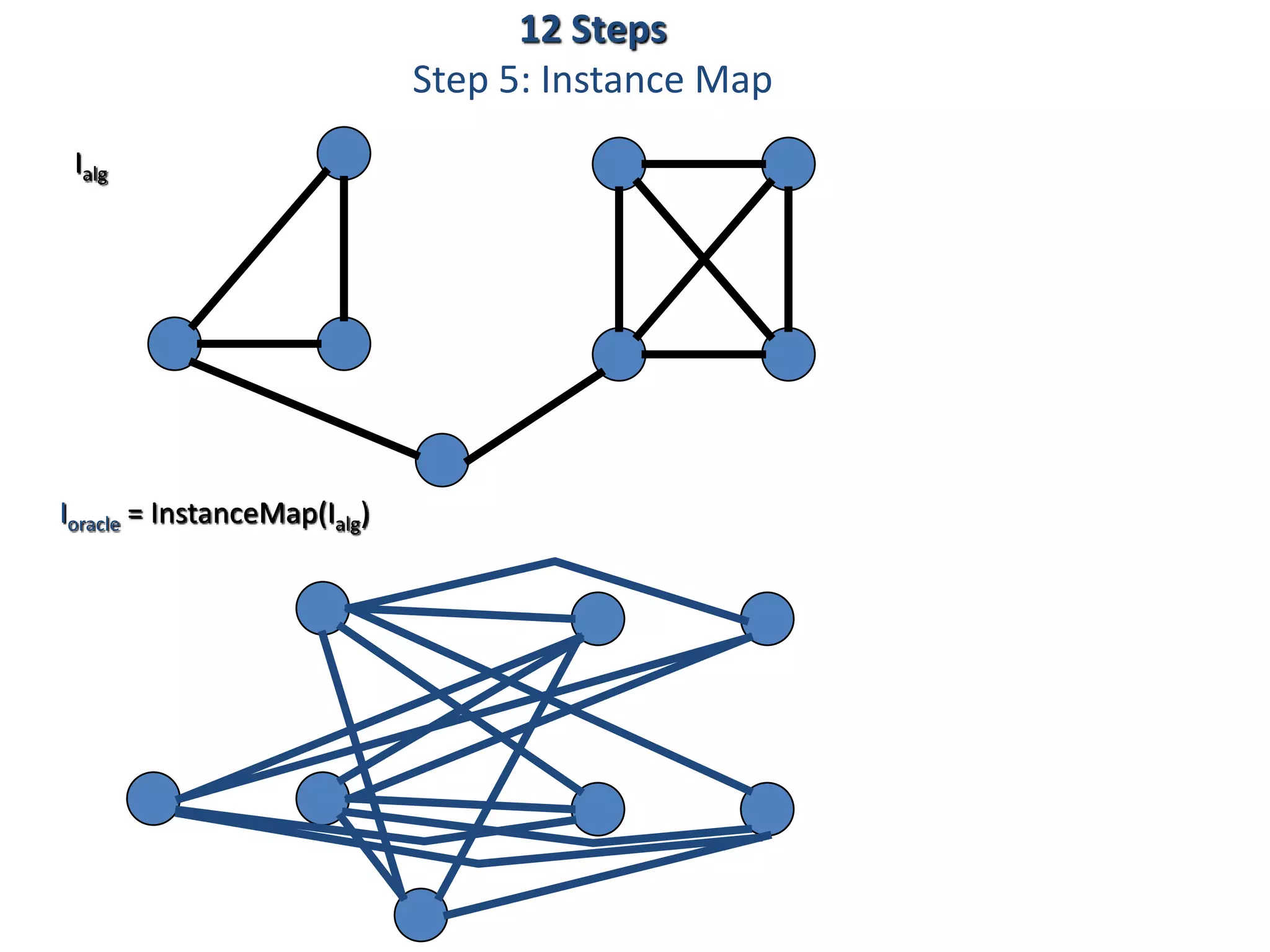 Ioracle = InstanceMap(Ialg)
Ialg
12 Steps
Step 5: Instance Map
 
