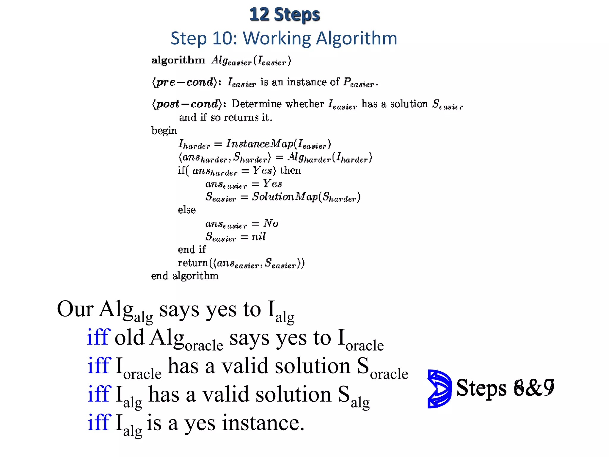 Our Algalg says yes to Ialg
iff old Algoracle says yes to Ioracle
iff Ioracle has a valid solution Soracle
iff Ialg has a valid solution Salg
iff Ialg is a yes instance.
Steps 6&7Steps 8&9
12 Steps
Step 10: Working Algorithm
 