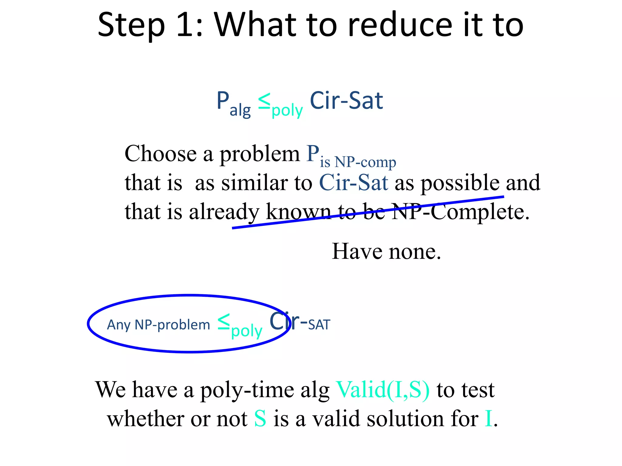 Step 1: What to reduce it to
Palg ≤poly Cir-Sat
Choose a problem Pis NP-comp
that is as similar to Cir-Sat as possible and
that is already known to be NP-Complete.
Any NP-problem ≤poly Cir-SAT
Have none.
We have a poly-time alg Valid(I,S) to test
whether or not S is a valid solution for I.
 