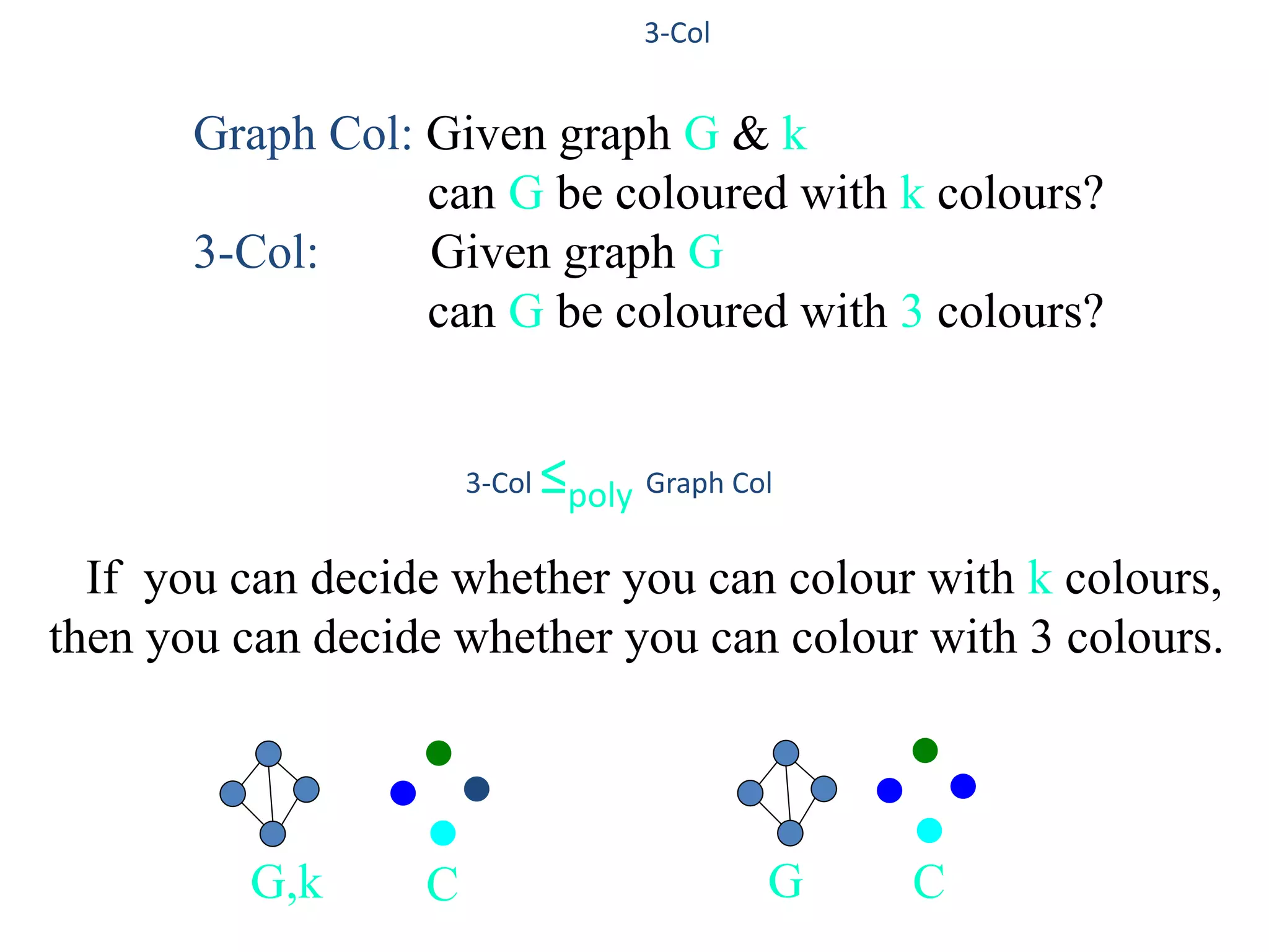 3-Col
Graph Col: Given graph G & k
can G be coloured with k colours?
3-Col: Given graph G
can G be coloured with 3 colours?
3-Col ≤poly Graph Col
If you can decide whether you can colour with k colours,
then you can decide whether you can colour with 3 colours.
G,k C CG
 
