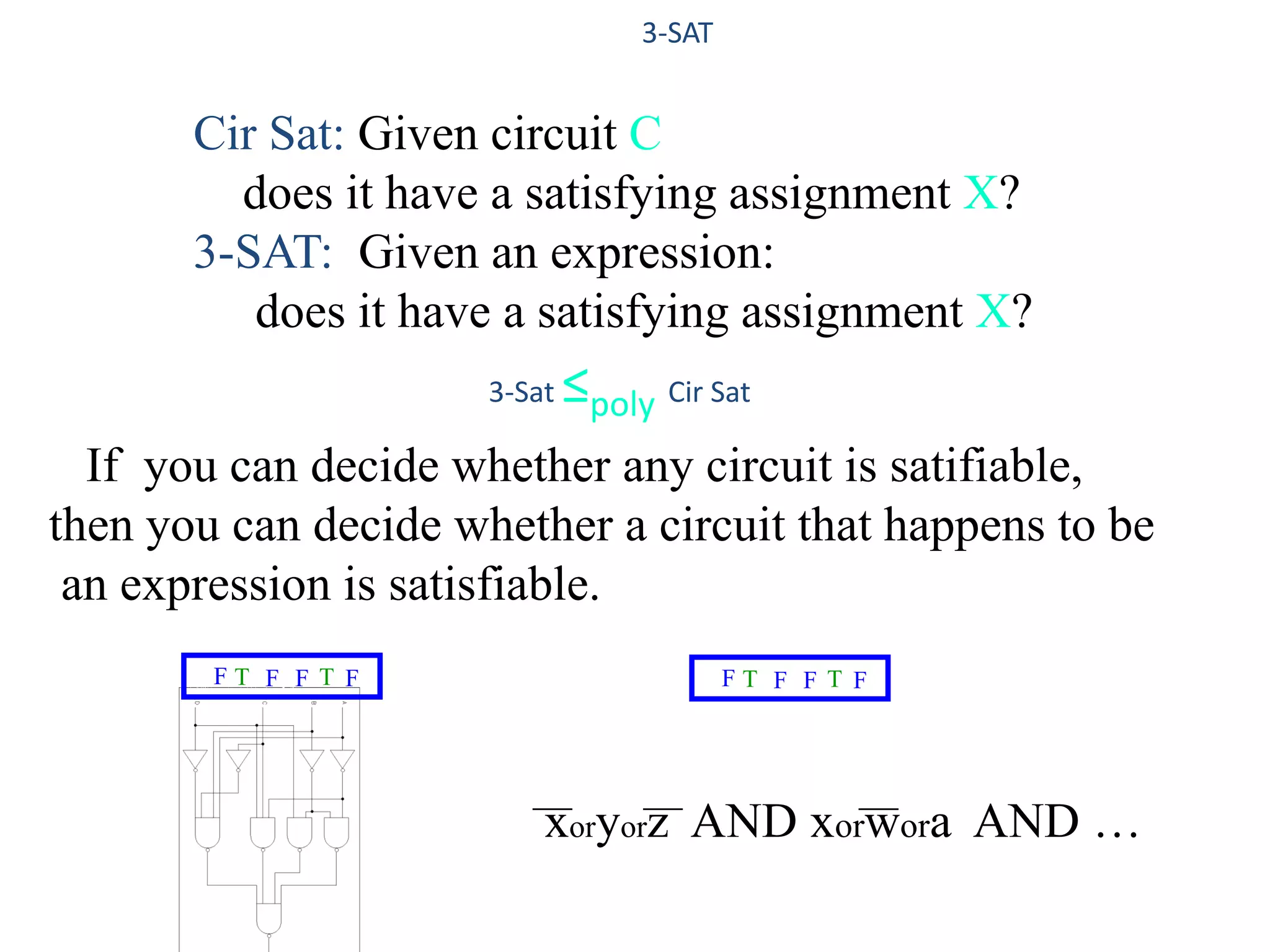 3-SAT
Cir Sat: Given circuit C
does it have a satisfying assignment X?
3-SAT: Given an expression:
does it have a satisfying assignment X?
xoryorz AND xorwora AND …
F T TF F F F T TF F F
3-Sat ≤poly Cir Sat
If you can decide whether any circuit is satifiable,
then you can decide whether a circuit that happens to be
an expression is satisfiable.
 