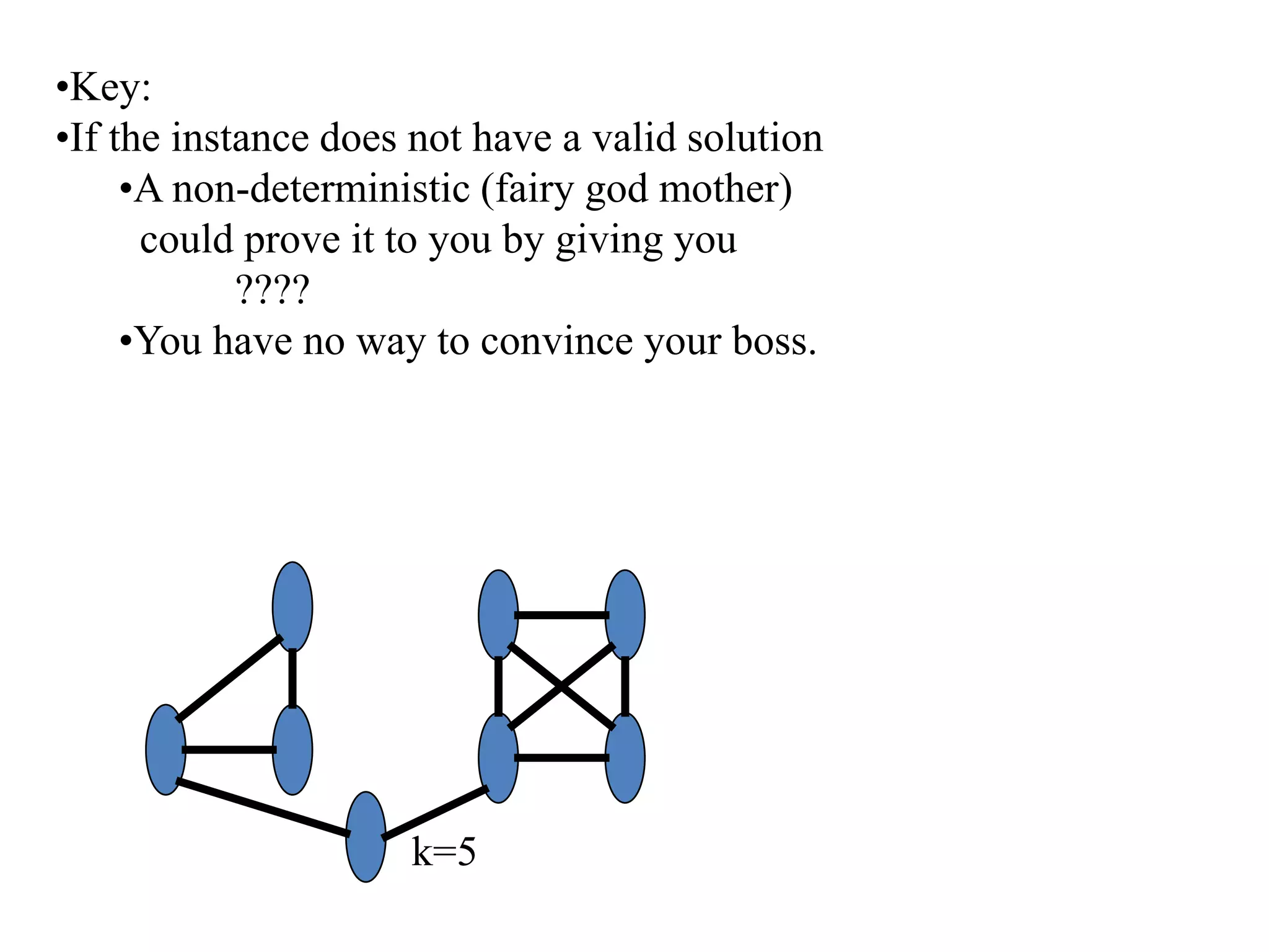 •Key:
•If the instance does not have a valid solution
•A non-deterministic (fairy god mother)
could prove it to you by giving you
????
•You have no way to convince your boss.
k=5
 