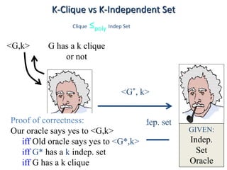 GIVEN:
Indep.
Set
Oracle
<G,k>
BUILD:
Clique
Oracle
<G*, k>
G* has a k Indep. set
or not
G has a k clique
or not
Clique ≤poly Indep Set
Proof of correctness:
Our oracle says yes to <G,k>
iff Old oracle says yes to <G*,k>
iff G* has a k indep. set
iff G has a k clique
K-Clique vs K-Independent Set
 