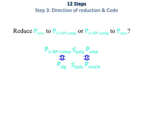 Reduce Pnew to Pis NP-comp or Pis NP-comp to Pnew?
Pis NP-comp ≤poly Pnew
Palg ≤poly Poracle
12 Steps
Step 3: Direction of reduction & Code
 