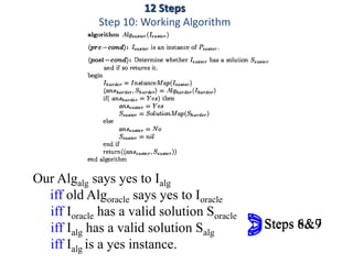 Our Algalg says yes to Ialg
iff old Algoracle says yes to Ioracle
iff Ioracle has a valid solution Soracle
iff Ialg has a valid solution Salg
iff Ialg is a yes instance.
Steps 6&7Steps 8&9
12 Steps
Step 10: Working Algorithm
 