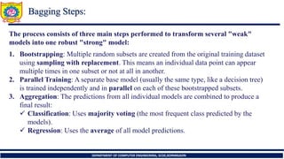 Applied Supervised Machine Learning and Optimization | PDF