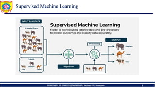 Applied Supervised Machine Learning and Optimization | PDF