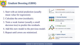 Applied Supervised Machine Learning and Optimization | PDF