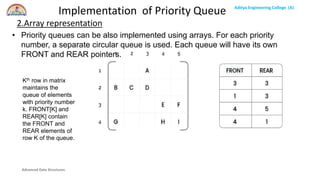 ADS UNIT II -Priority queue.pptx