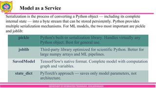 Model Serialization Model Persistence and MLOps Fundamentals in Applied Data Science | PDF