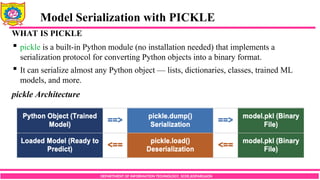 Model Persistence and MLOps Fundamentals in Applied Data Science | PDF