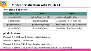 Model Persistence and MLOps Fundamentals in Applied Data Science | PDF