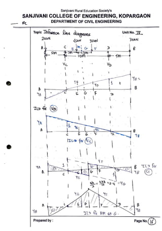 Influence Line Diagram method for determinate structures | PDF