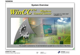 SIMATIC HMI
Siemens AG 2000. All rights reserved.©
Date: 04/22/14
File: SWINCC_01e.1
SITRAIN Training for
Automation and Drives
System Overview
 
