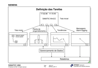 Definição das Tarefas
17.02.96 11:15:45
SIMATIC WinCC

Tela motor

Planta de
engarrafamento

Tela inicial

Tendências

Mensagens
Alarm logging

Setpoint speed
Actual speedl

M

Gerenciamento de Dados

Relatórios
SIMATIC HMI

© Siemens AG 2007. All rights reserved.

Date:
File:

09.03.14
SWINCC_03e.12

SITRAIN Training for
Automation and Industrial Solutions

 