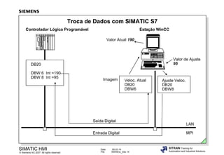 Troca de Dados com SIMATIC S7
Controlador Lógico Programável

Estação WinCC
Valor Atual 190

Valor de Ajuste
95

DB20
DBW 6 Int =190
DBW 8 Int =95

Imagem

Veloc. Atual
DB20
DBW6

Saída Digital
Entrada Digital

SIMATIC HMI

© Siemens AG 2007. All rights reserved.

Date:
File:

09.03.14
SWINCC_03e.14

Ajuste Veloc.
DB20
DBW8

LAN
MPI

SITRAIN Training for
Automation and Industrial Solutions

 