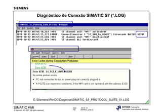 Diagnóstico de Conexão SIMATIC S7 (*.LOG)

C:SiemensWinCCDiagnoseSIMATIC_S7_PROTOCOL_SUITE_01.LOG

SIMATIC HMI

© Siemens AG 2007. All rights reserved.

Date:
File:

09.03.14
SWINCC_03e.22

SITRAIN Training for
Automation and Industrial Solutions

 
